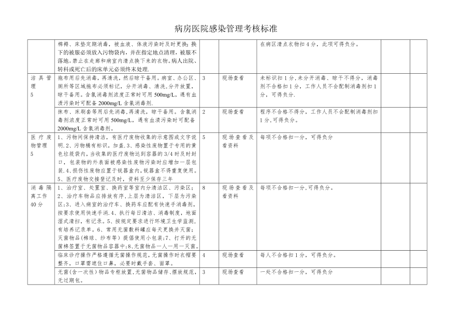 普通病房医院感染管理考核标准.doc_第2页