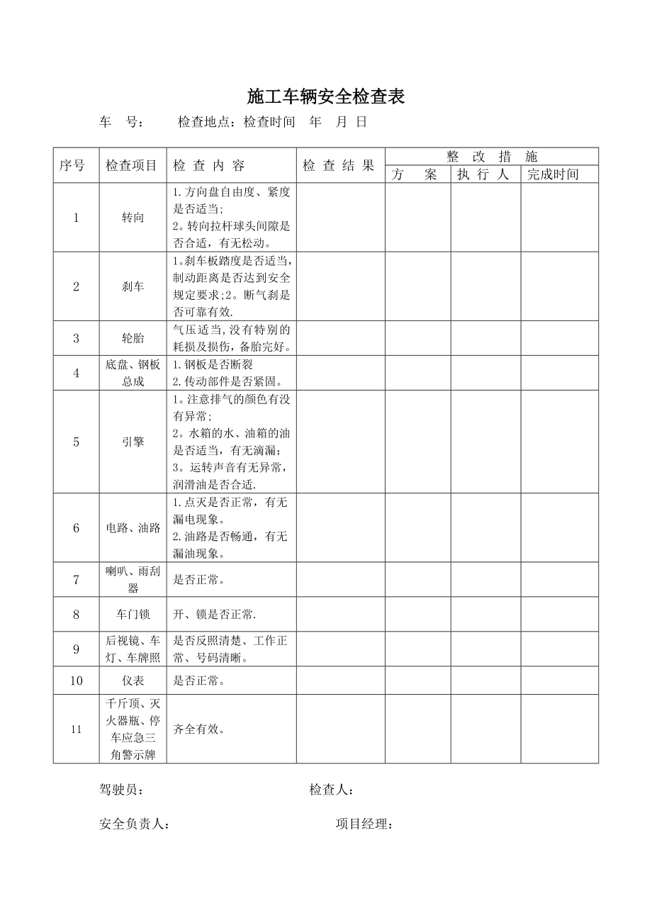 施工车辆安全检查表.doc_第1页