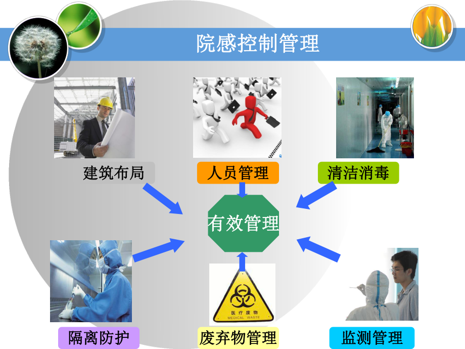 pivas医院感染控制培训.ppt_第2页