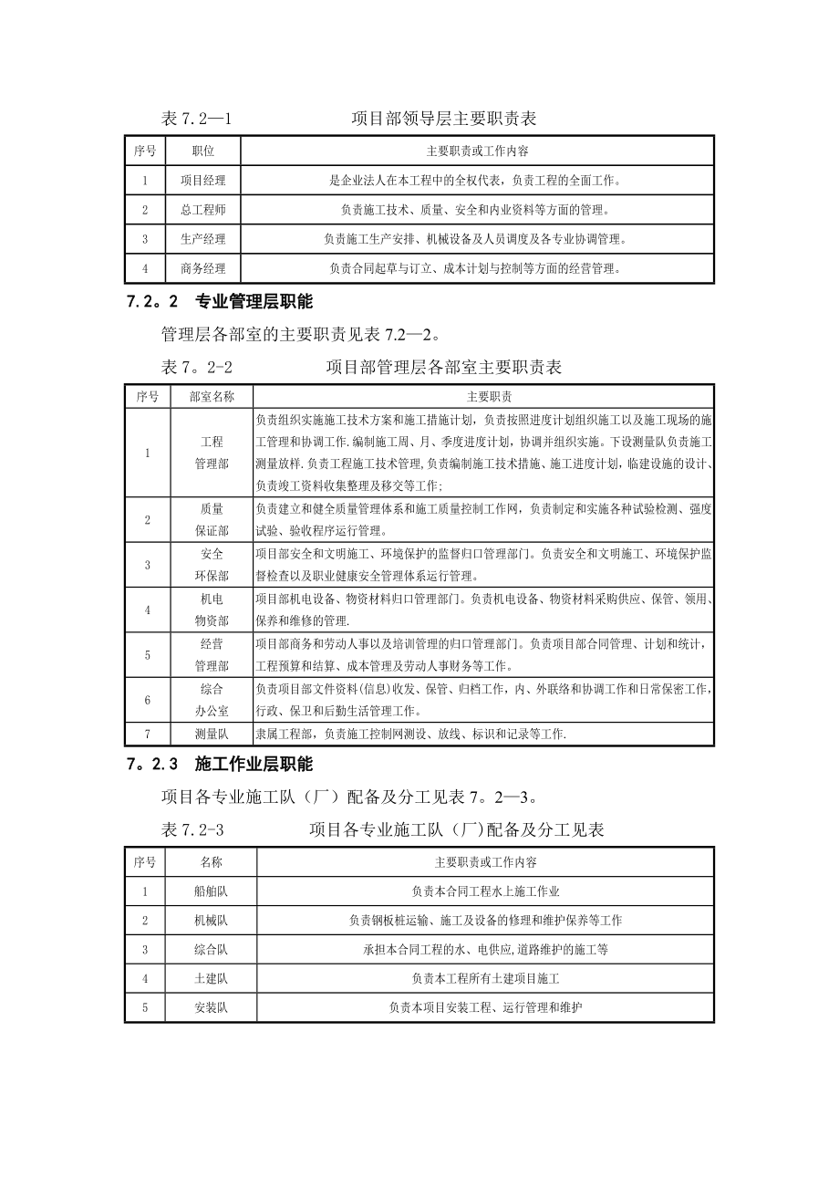 施工组织机构及人员组成.doc_第2页