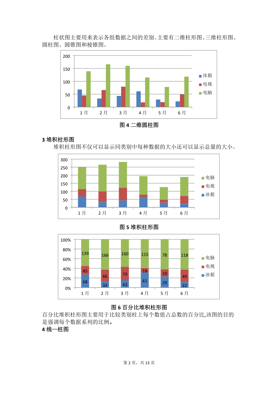 数据分析中常用的10种图表及制作过程67055.docx_第2页