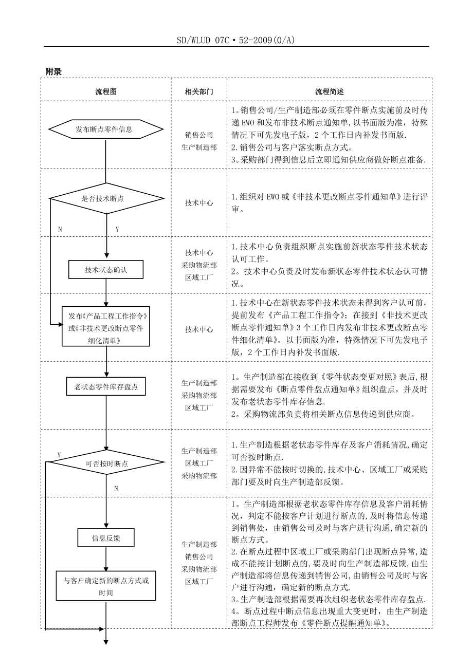 断点管理流程图.doc_第1页