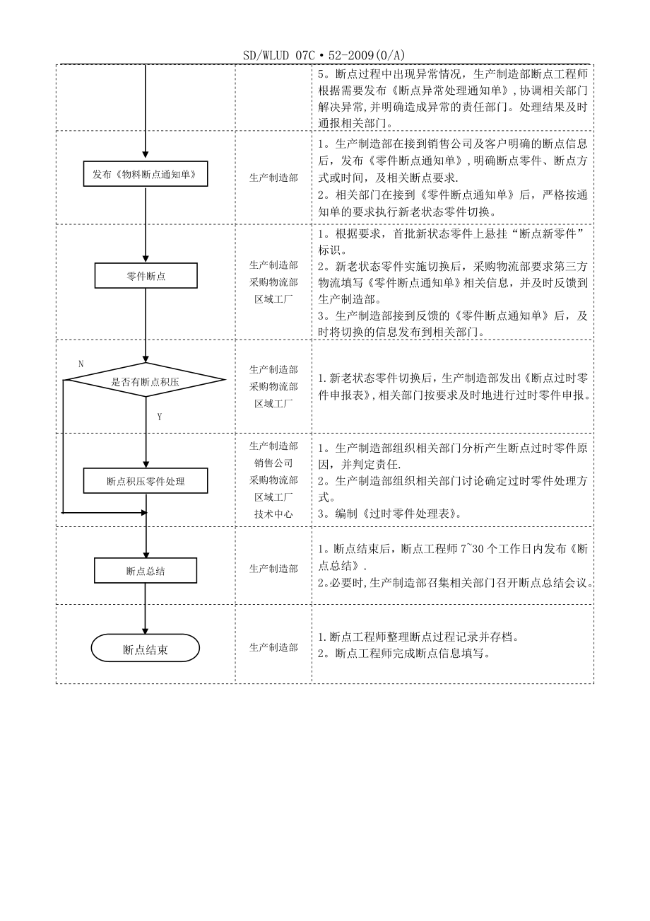 断点管理流程图.doc_第2页