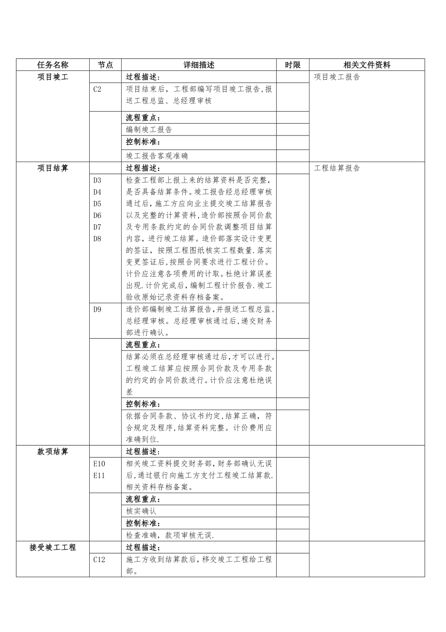 工程项目结算流程.doc_第2页