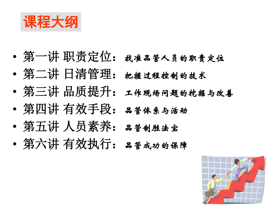 最新品质管控实战培训-提供幻灯片.ppt_第2页