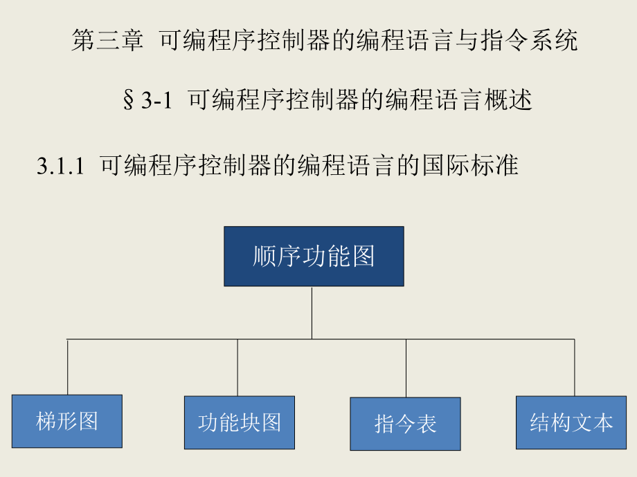 PLC的编程语言与指令系统.ppt_第2页