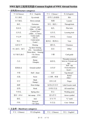 工程常用英语.doc