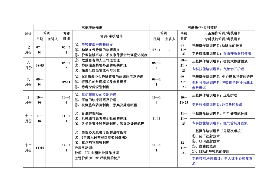 护理三基培训计划.doc_第2页