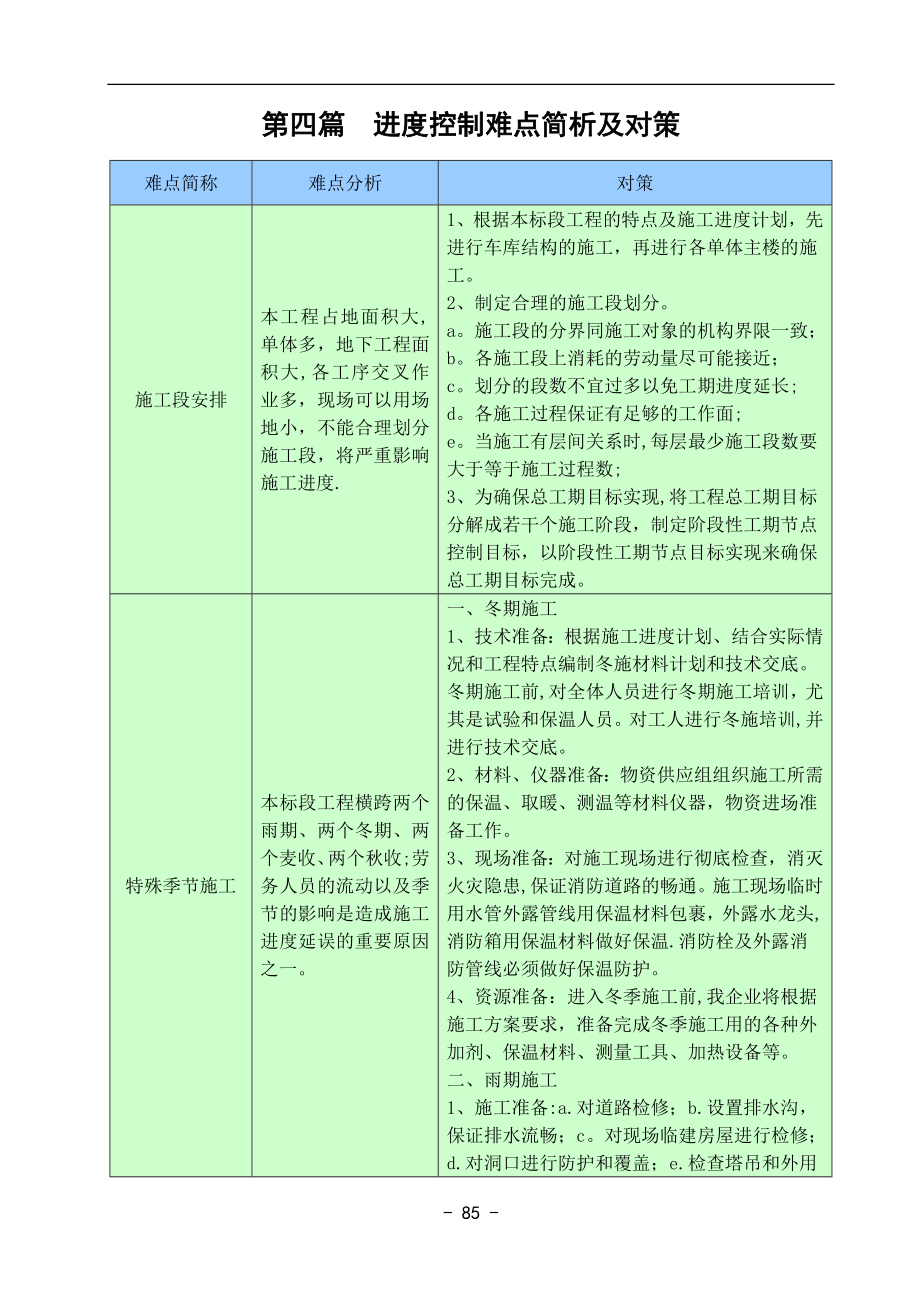 最全施工进度控制难点及解决办法.doc_第1页