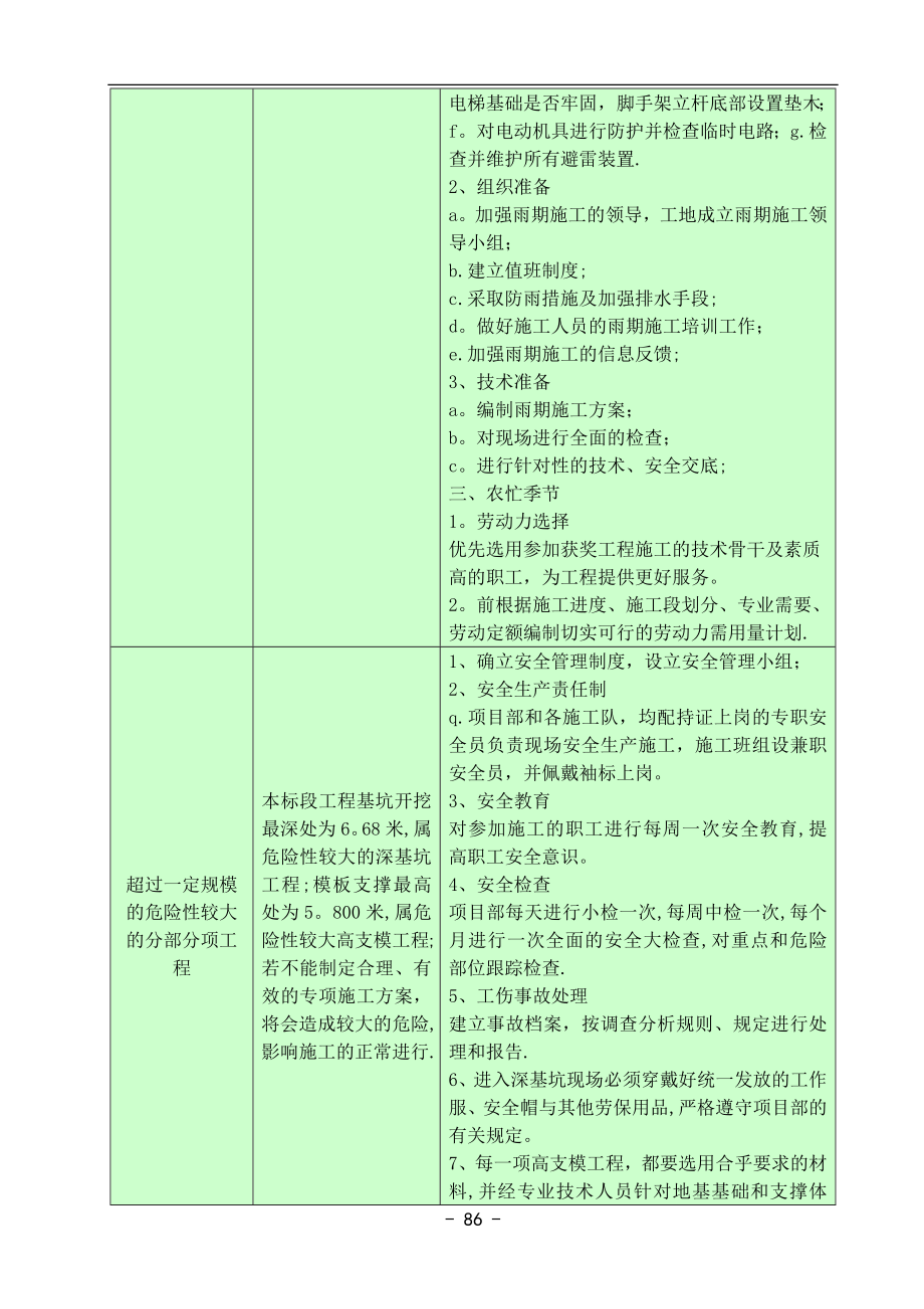 最全施工进度控制难点及解决办法.doc_第2页