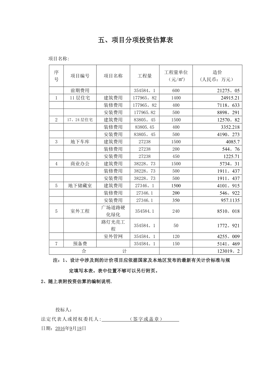 建筑工程项目投资估算表.doc_第1页