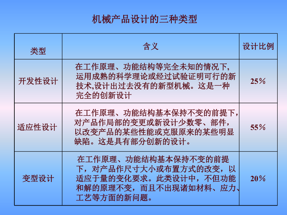 最新原理方案的创新设计PPT课件.ppt_第2页