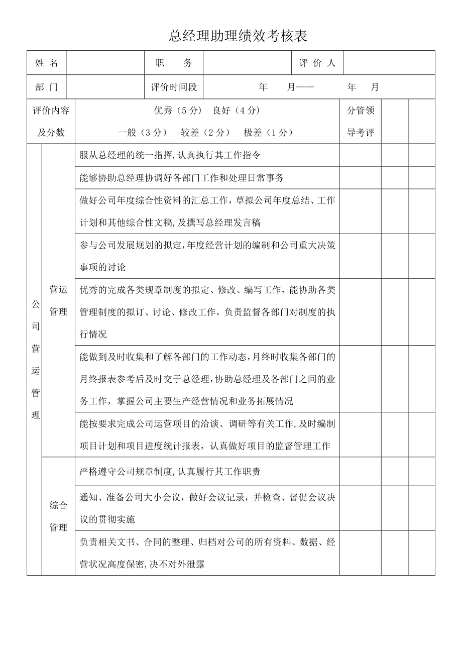 总经理助理绩效考核表78768.doc_第1页