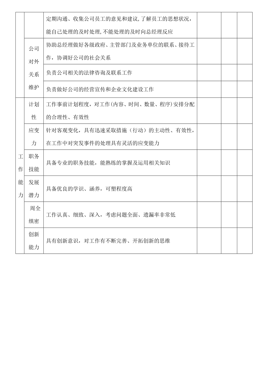 总经理助理绩效考核表78768.doc_第2页