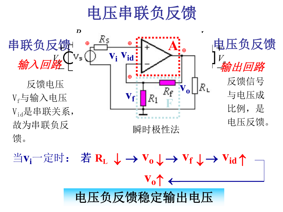 最新反馈组态判断幻灯片.ppt_第2页