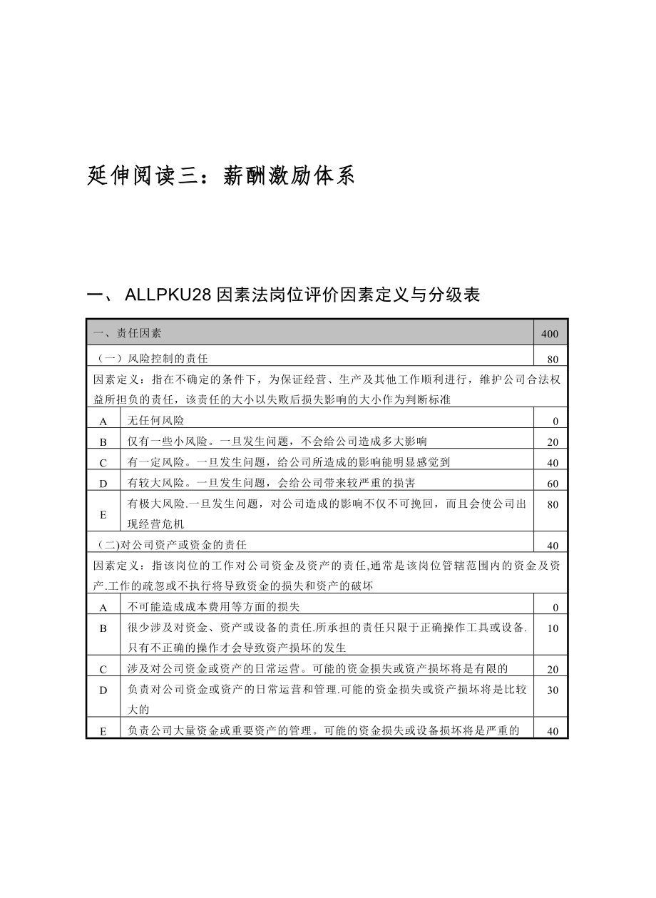 战略人力资源管理：5、薪酬激励体系.doc_第1页