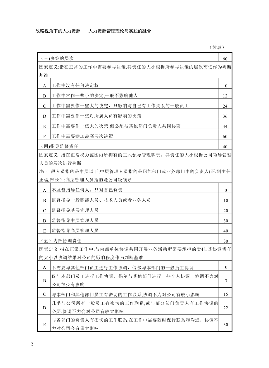 战略人力资源管理：5、薪酬激励体系.doc_第2页