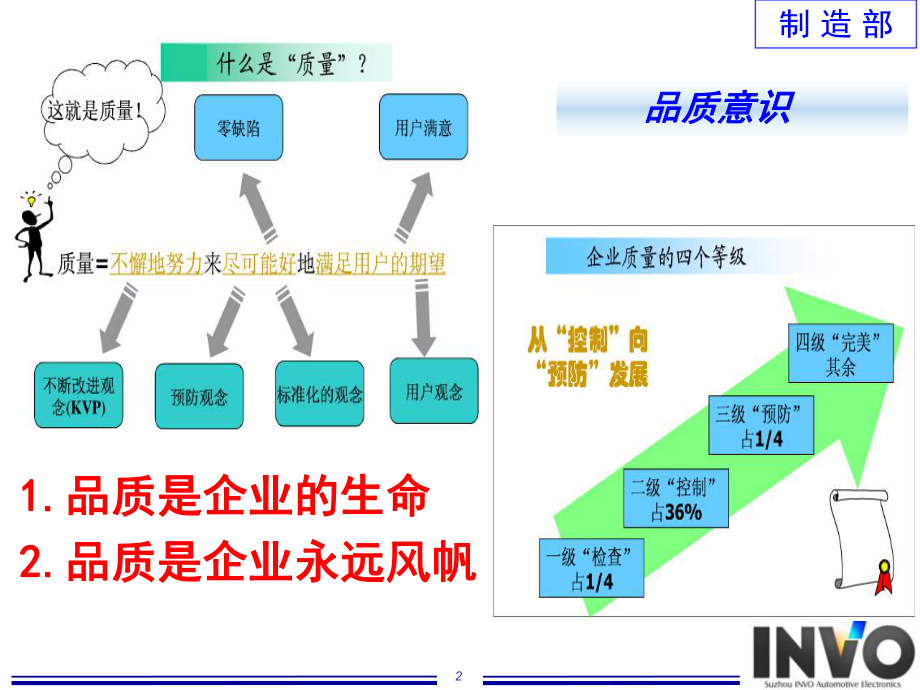 品质(质量)宣传栏ppt课件.pptx_第2页