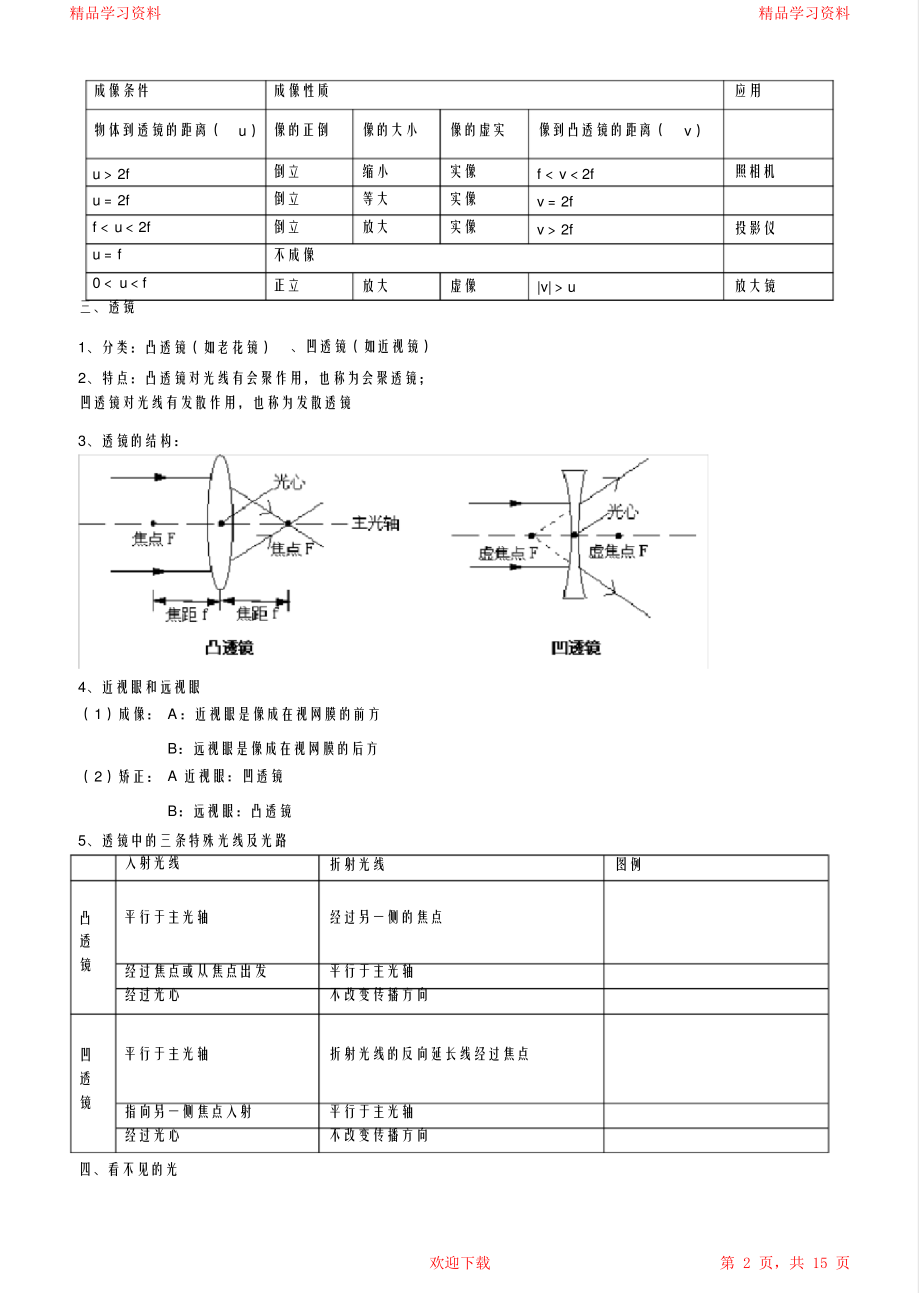 2021初中物理重点知识点归纳(完整版).pdf_第2页