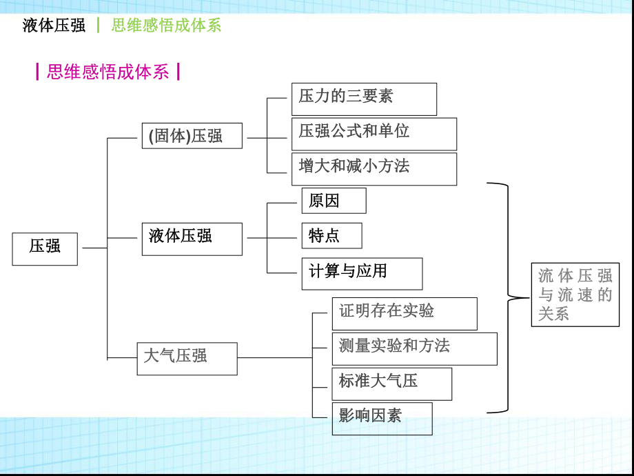 初中物理：液体的压强ppt课件.ppt_第2页