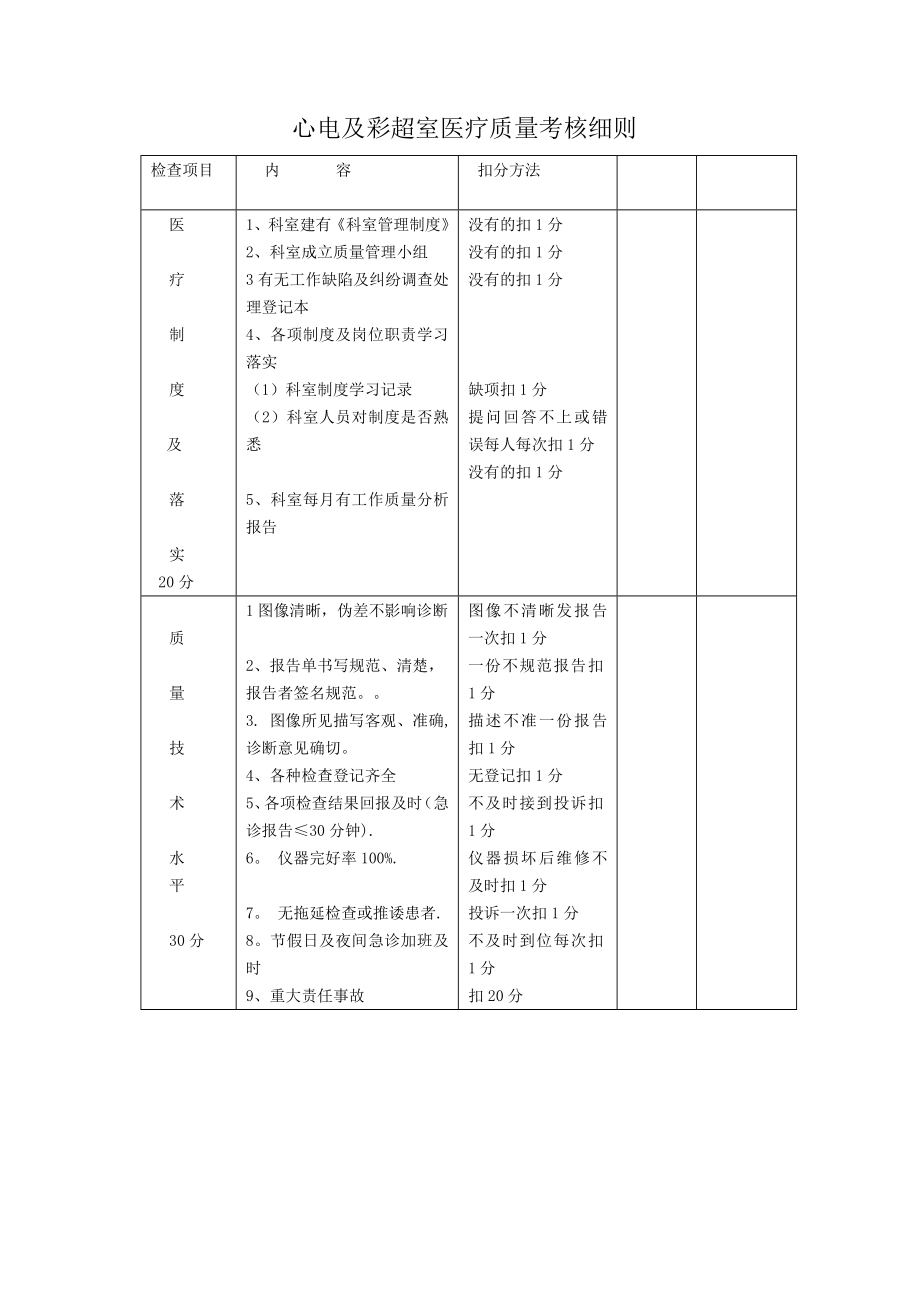 心电及彩超室医疗质量考核细则.doc_第1页