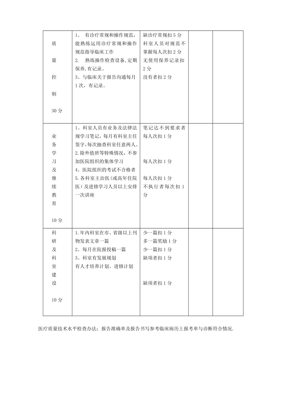 心电及彩超室医疗质量考核细则.doc_第2页