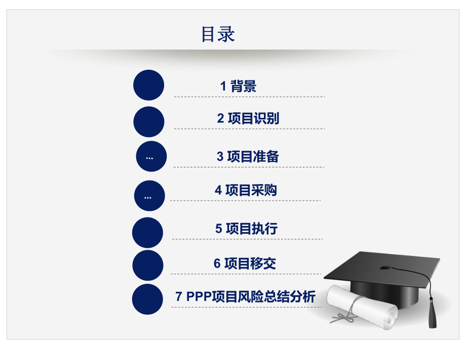 PPP项目全流程总结.ppt_第2页