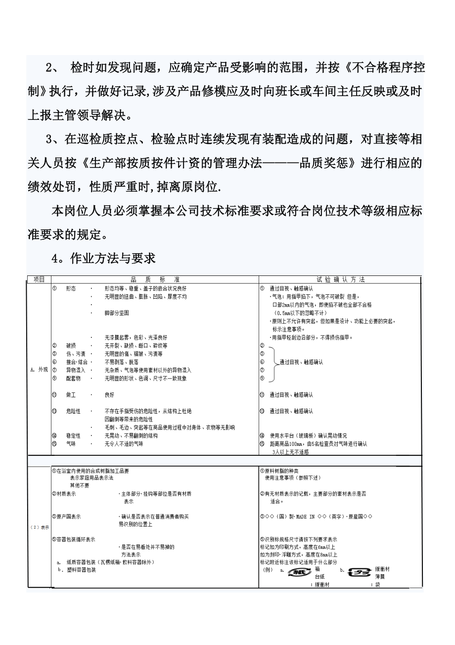 巡检员岗位职责2.doc_第2页