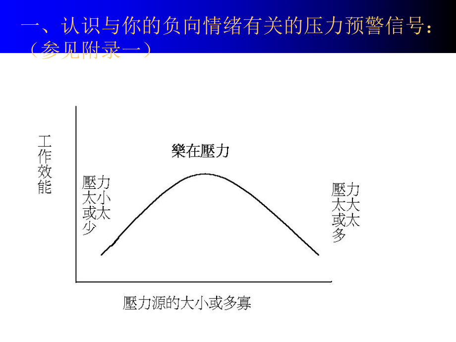 最新员工压力调适与情绪幻灯片.ppt_第2页