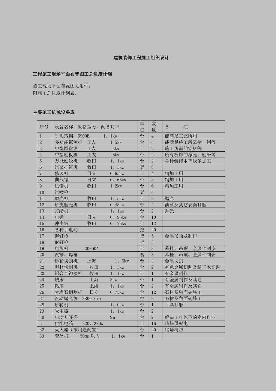 建筑装饰工程施工组织设计.doc_第1页