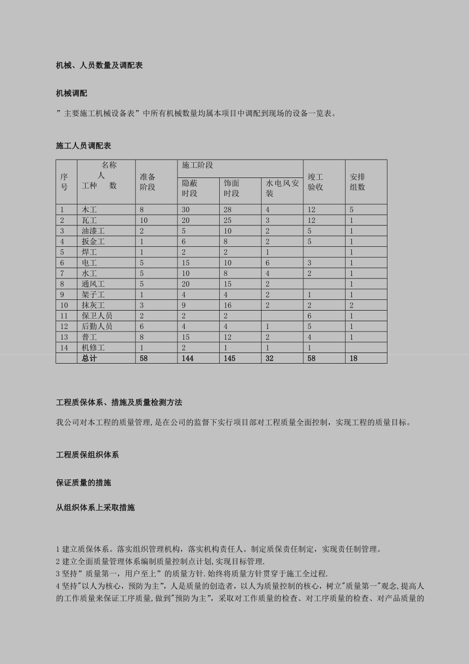 建筑装饰工程施工组织设计.doc_第2页