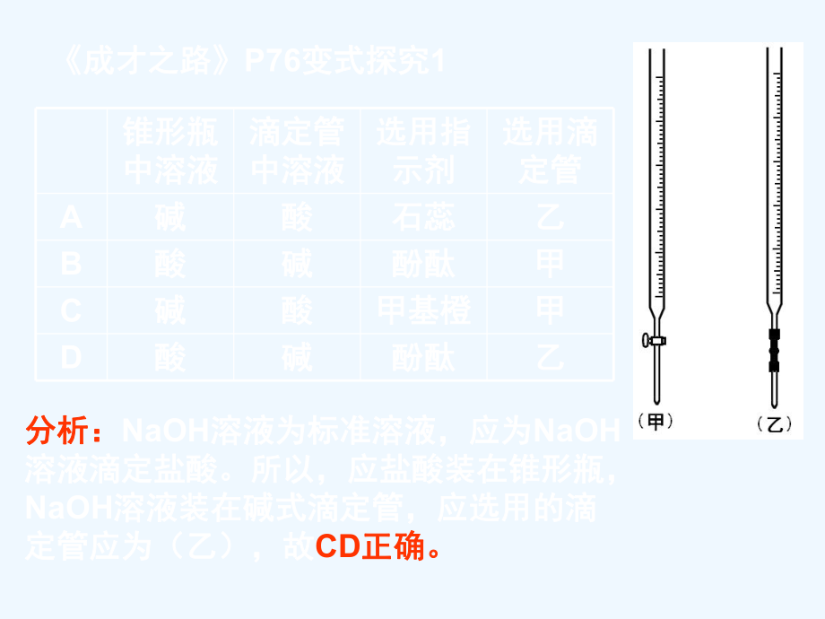 PH的应用习题评讲.ppt_第2页