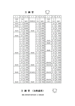 方钢管理论重量表05494.doc