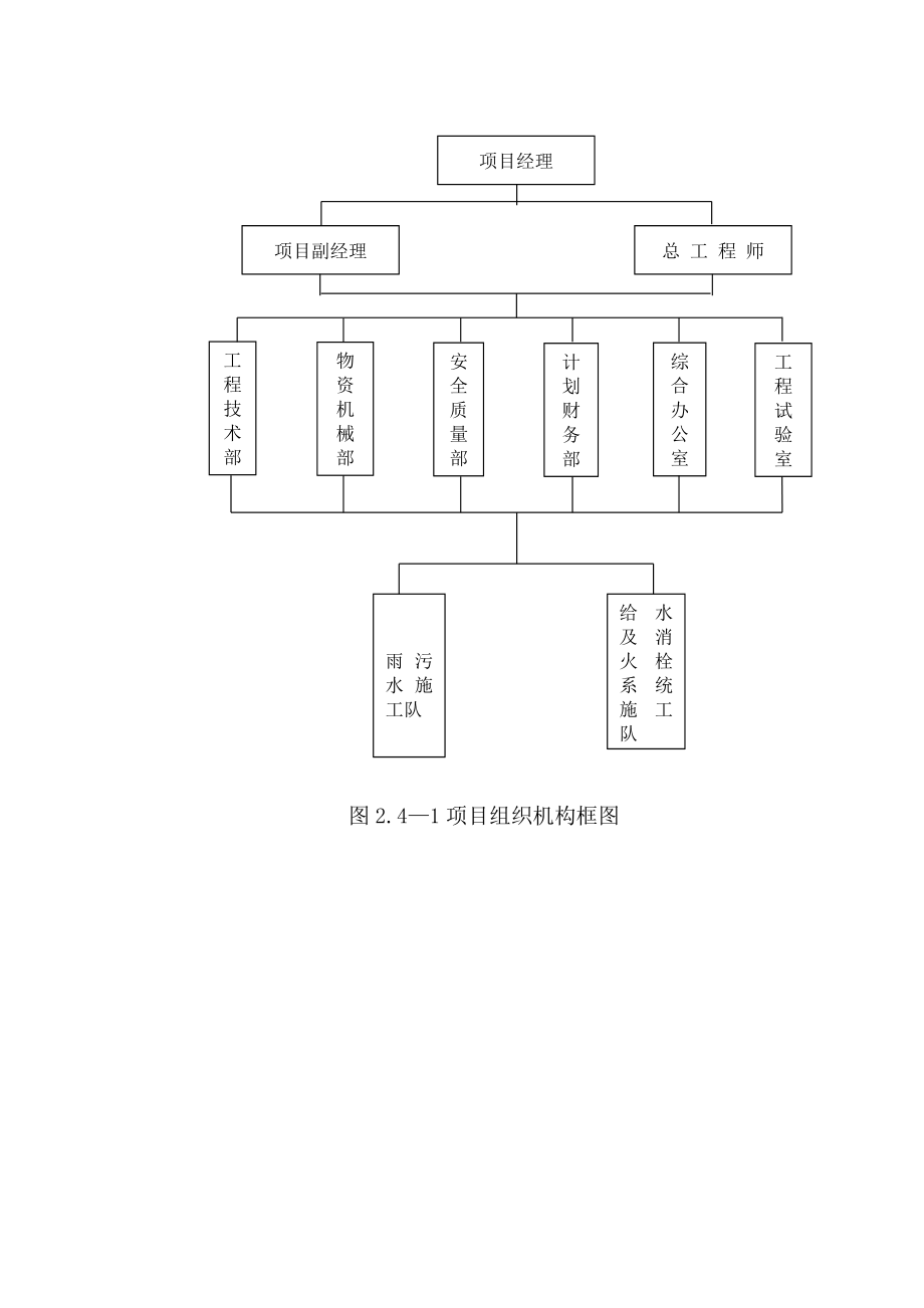 市政项目组织机构图.doc_第1页