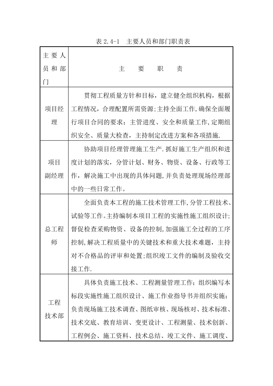 市政项目组织机构图.doc_第2页