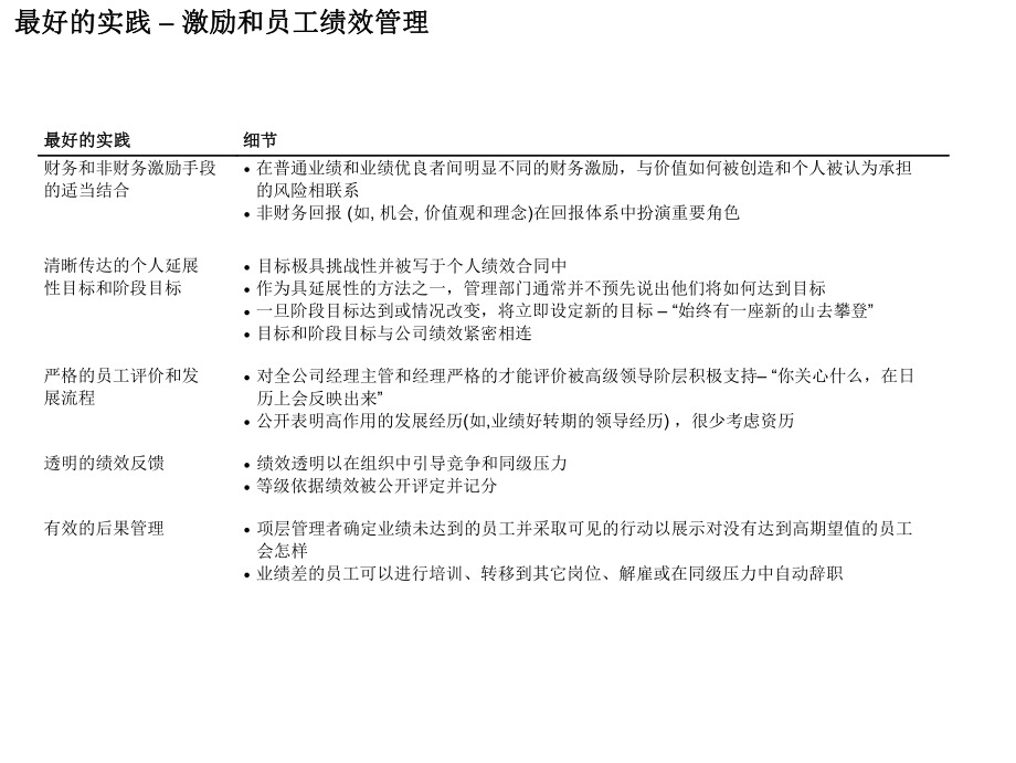 最新员工激励和绩效ppt课件.ppt_第2页