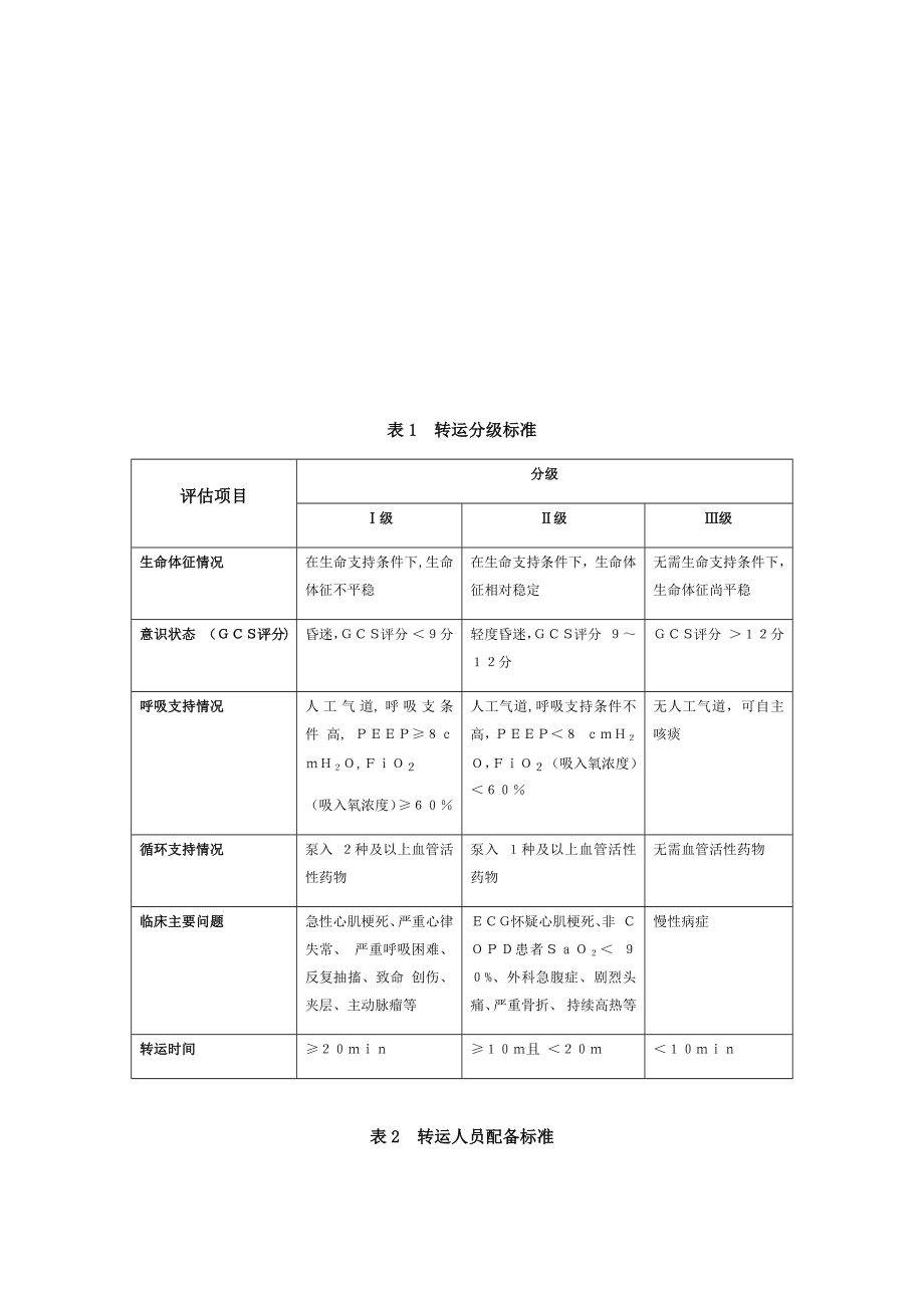 急诊患者转运流程.doc_第2页