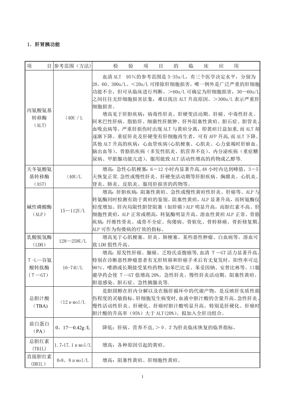 常用检验科项目临床意义及参考值范围.doc_第1页