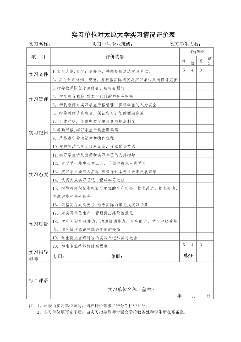 实习单位对实习生评价表.doc_第1页