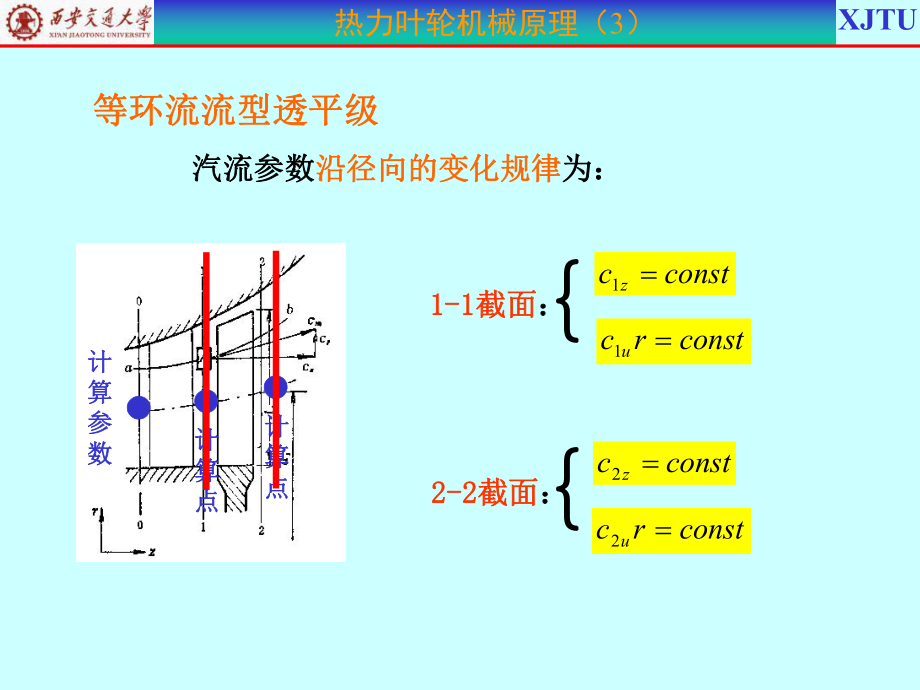 最新叶轮机械原理西安交大-演示文稿3幻灯片.ppt_第2页