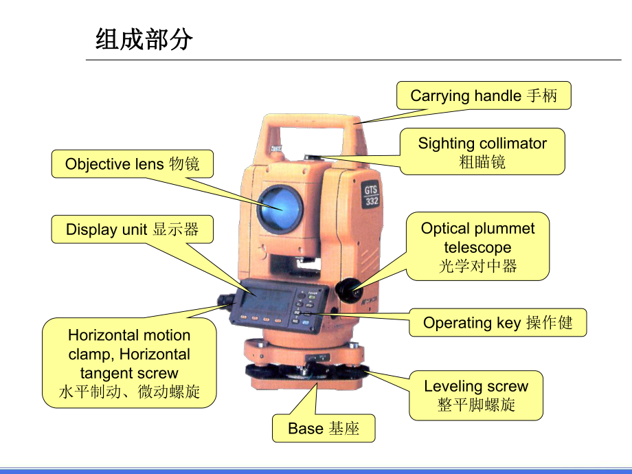 全站仪操作与使用ppt课件.ppt_第2页