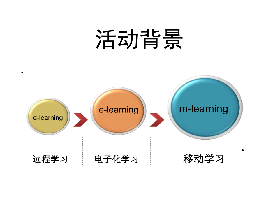 最新只有语文和数学两个学科的作品可以参赛其它作品报送无幻灯片.ppt_第2页