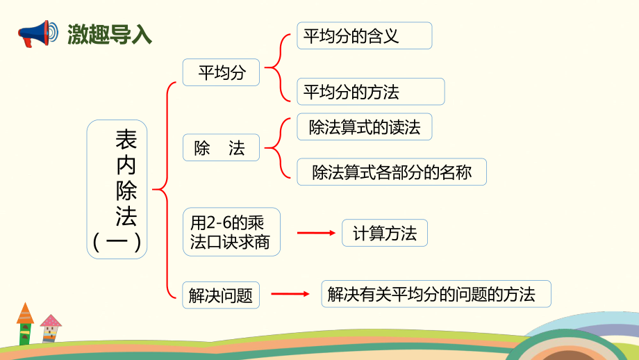 人教版二年级下册数学第二单元-《整理和复习》课件ppt.pptx_第2页