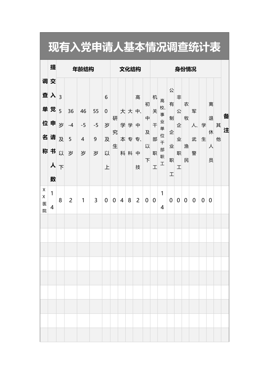 现有入党申请人基本情况调查统计表.docx_第1页