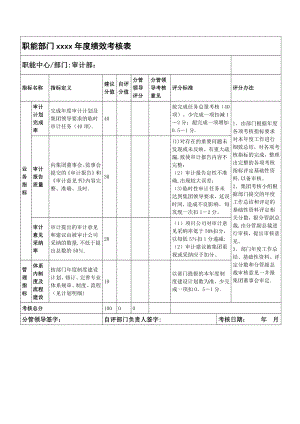 审计部绩效考核表.docx