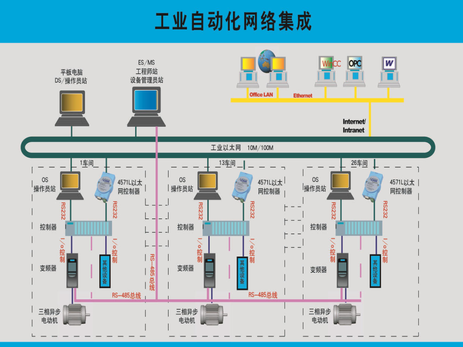 PLC教学课件-第三章-梯形图程序设计.ppt_第2页