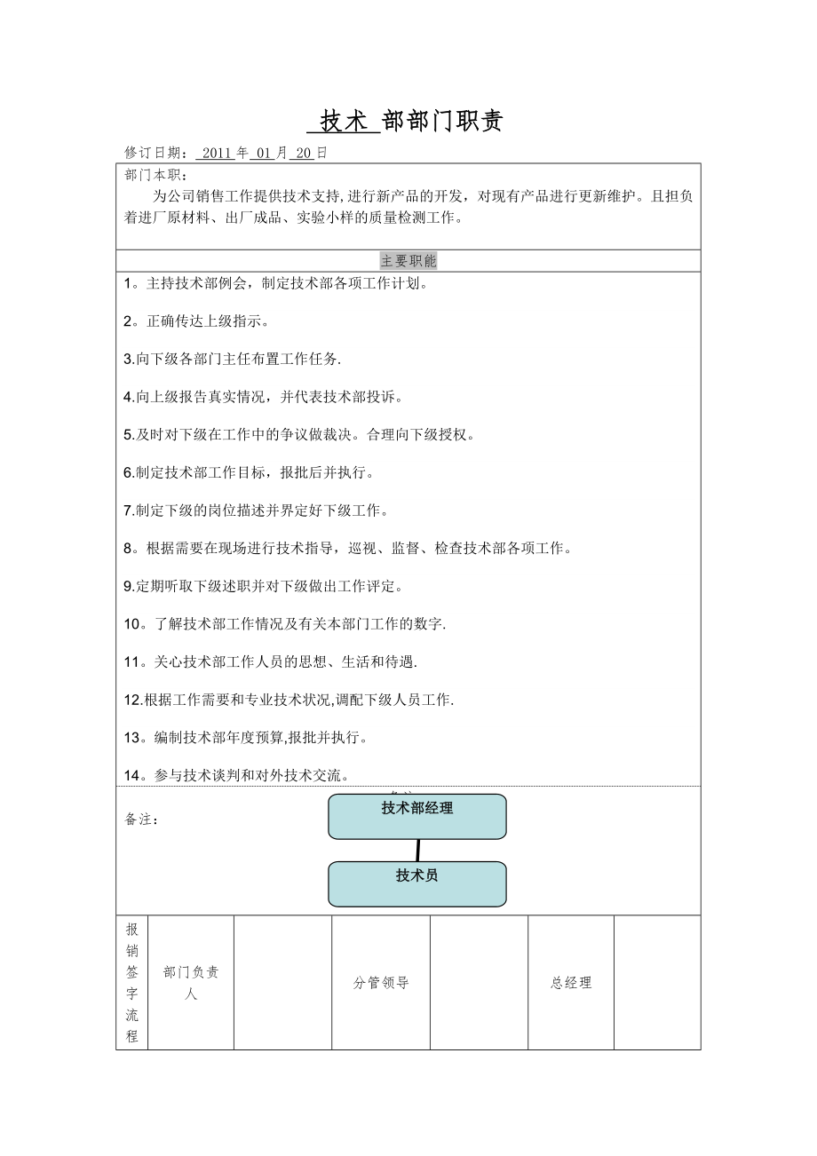 岗位职责书(技术部).doc_第1页