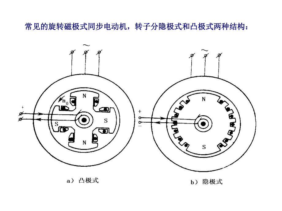 最新同步电机调速ppt课件.ppt_第2页