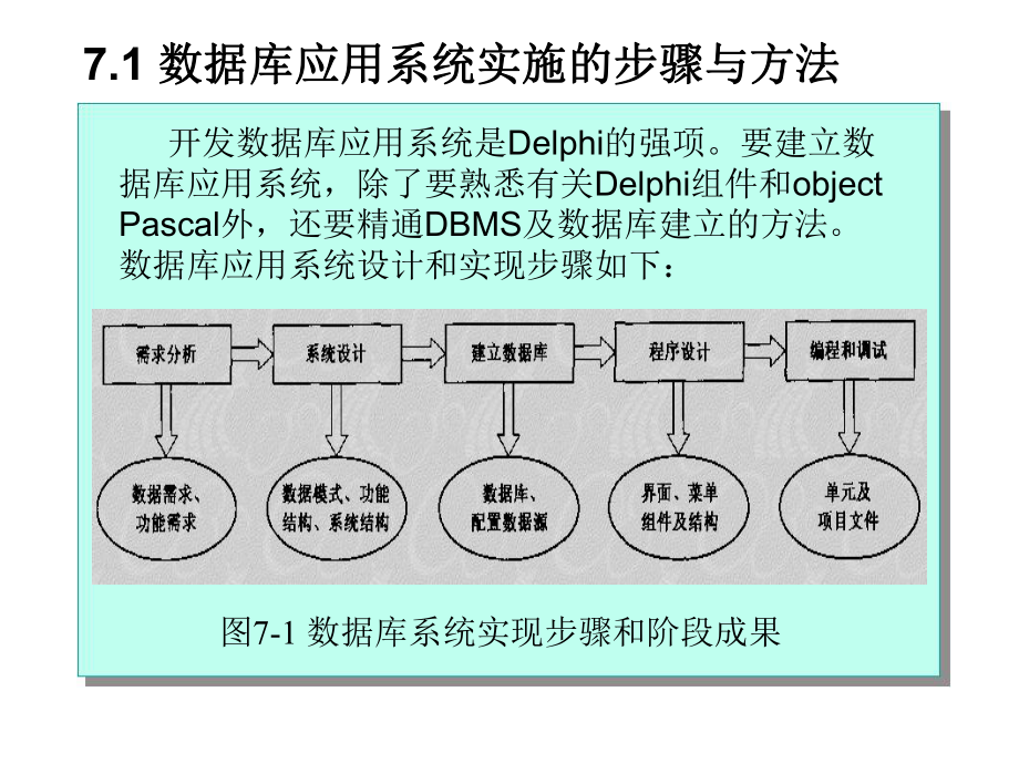 东北大学-数据库开发技术-课件-第7章--Delphi数据库系统设计技术ppt.ppt_第2页