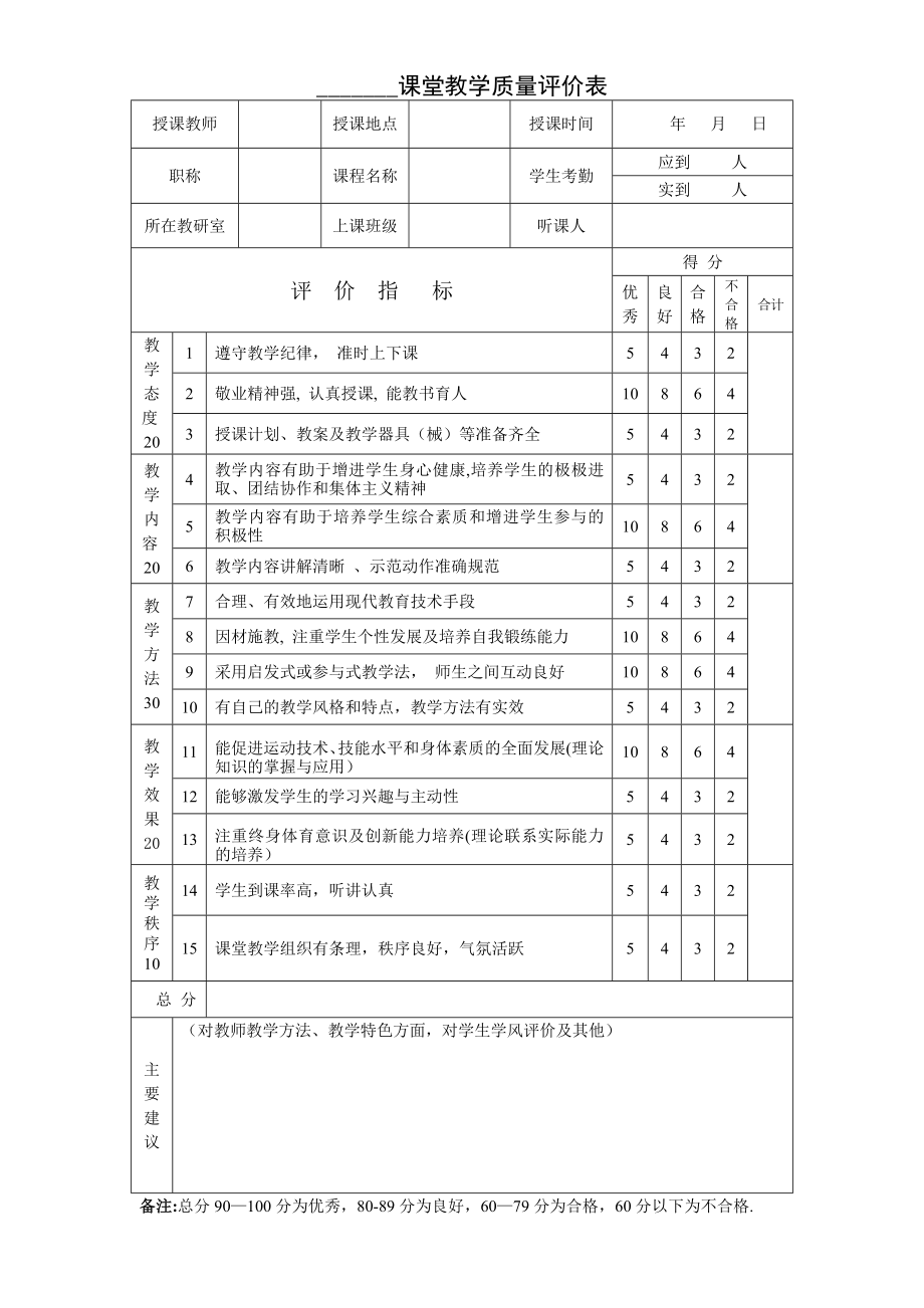 岗前培训教师教学质量评价表.doc_第1页